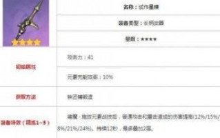原神时之沙有什么主属性_原神时之沙在哪里刷