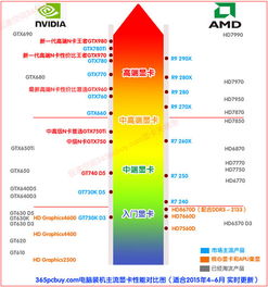 逆战配置要求_刀剑英雄配置要求-第1张图片-游点攻略