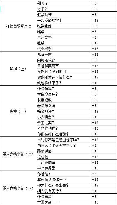 夏日恋爱通告_夏日与恋爱游戏攻略-第1张图片-游点攻略