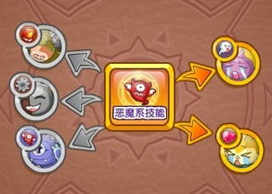 洛克王国萌宝宝百度百科_洛克王国萌猩妹厉害吗-第3张图片-游点攻略